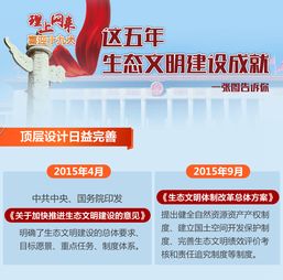  山东省生态环境厅新华网一张图告诉你这五年生态文明建设成就