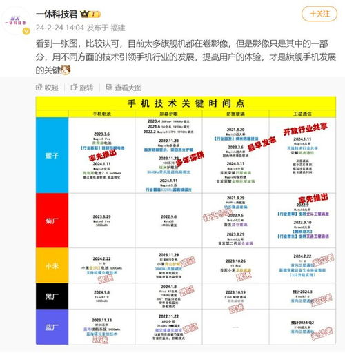 不止影像,荣耀带领行业探索手机技术创新未来之路