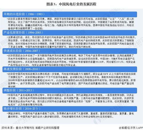  2020年中国风电行业市场现状及发展前景分析2025年新增装机规模将达到25gw左右