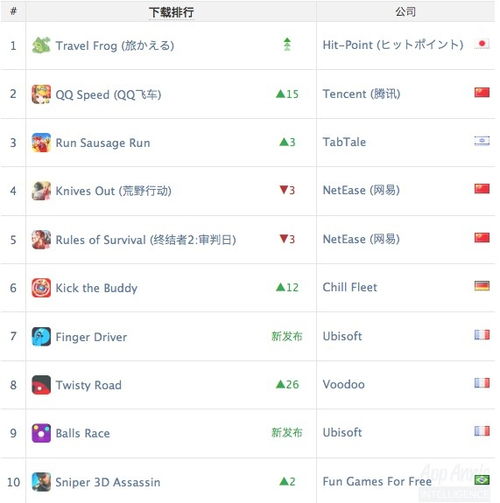  不只是旅行青蛙为什么在中国爆红的小游戏总是来自日本