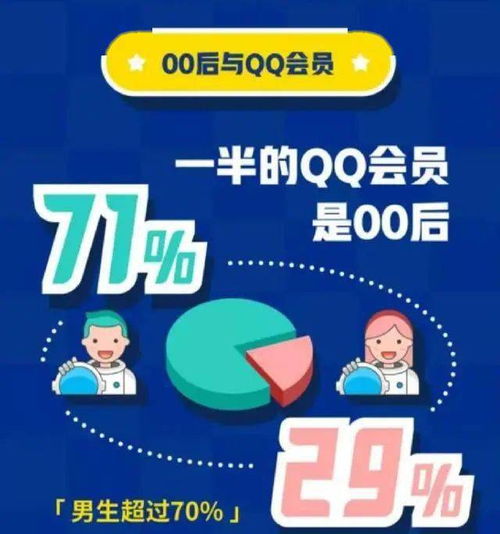  微信儿童版要来了