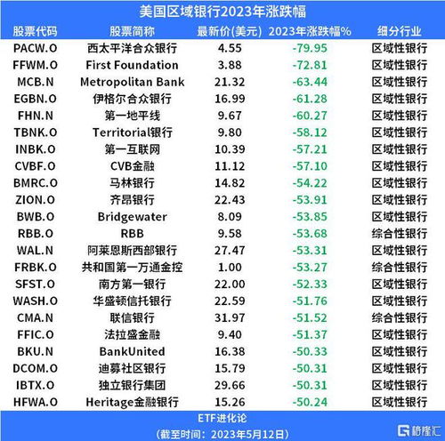  危机持续发酵700多家银行正面临风险