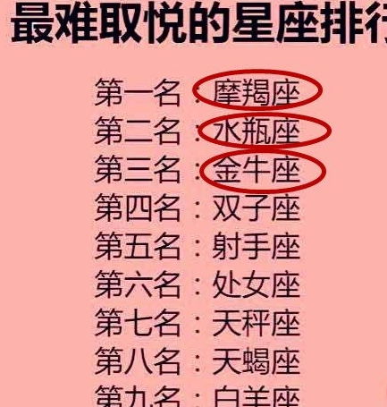  十二星座在爱情里的自私排行榜,天秤第一水瓶第二,你的呢