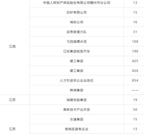  铁路局等国企招聘9.5万余人不限户籍