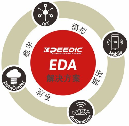  解析光芯片电磁仿真解决方案