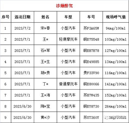 21人酒驾被查,名单曝光