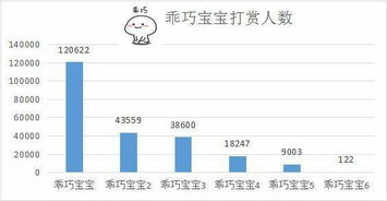  表情包的生意经靠打赏周边挣钱有公司融资近7000万
