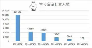  表情包的生意经靠打赏周边挣钱有公司融资近7000万