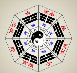  四柱八字看配偶方向的方法与步骤