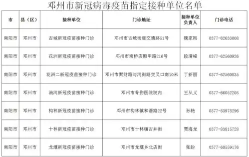  邓州人注意再不打疫苗,你可能会遇到这些麻烦