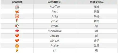  微信表情包每个表情代表什么意思