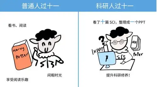  big胆研究生竟给自己放了7天假,导师怒斥你几篇sci,敢这样休呀