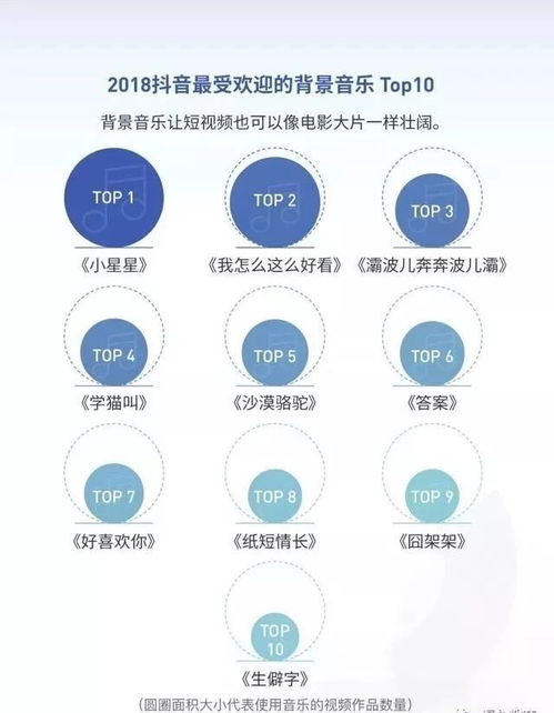 2018抖音最火头像大数据