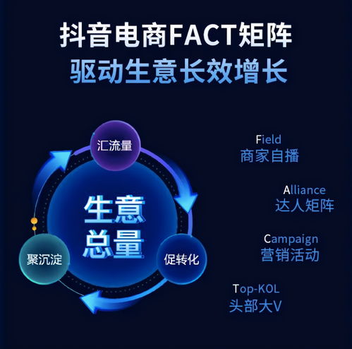 抖音2021情侣头像电商