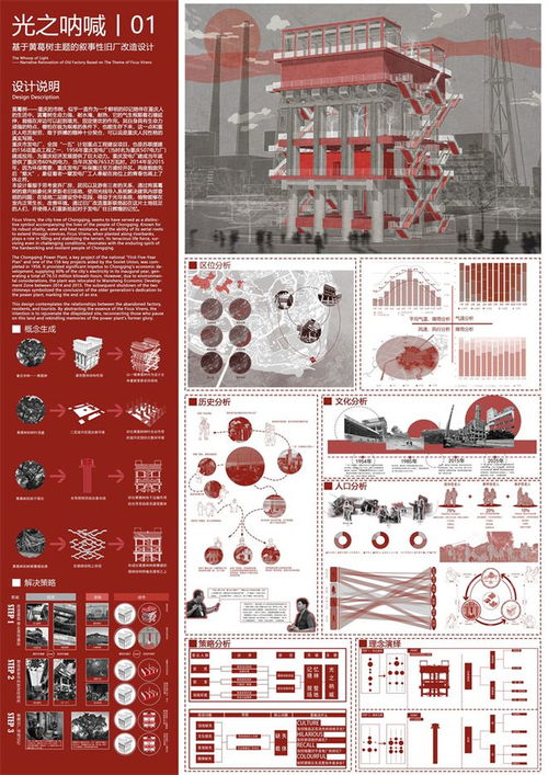  重庆城科学子在2024gcross国际创意奖竞赛中喜获佳绩