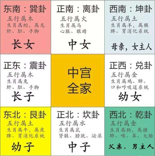 微信头像风水讲究头像风