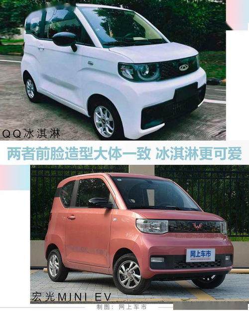  奇瑞全新qq年内上市尺寸比miniev大造型更萌