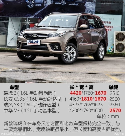  奇瑞瑞虎3报价多少瑞虎3图片内饰发动机奇瑞suv车型有那几款