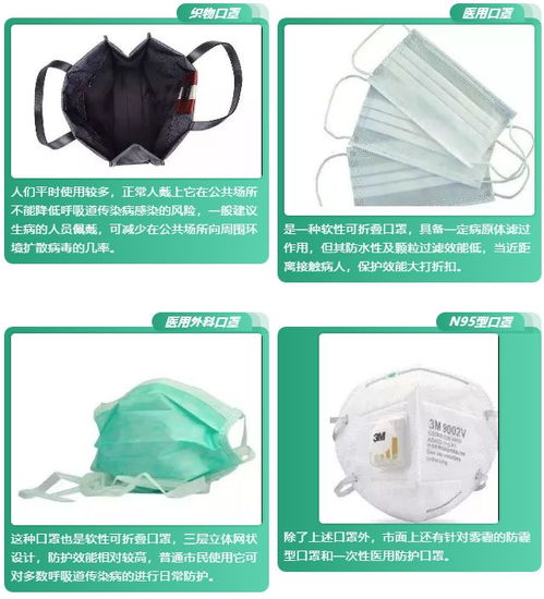 速看除了戴口罩,个人如何全方位立体防护这个太及时了