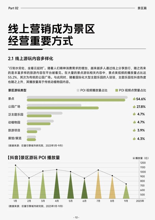  抖音发布2023抖音生活服务酒旅行业报告