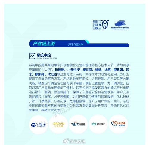  20242025全国共享电单车产业链名录发布