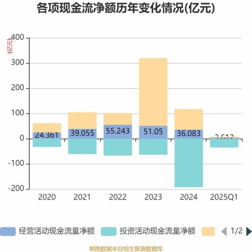  华虹公司2025年一季度净利润2276.34万元