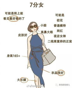  网络流传最新女生打分标准最后那个10分也是非常服气
