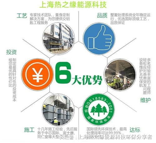  石化制药厂的vocs治理