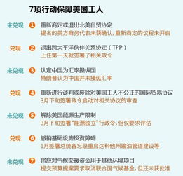  特朗普执政百日赢下大选后承诺28个目标兑现7个组图