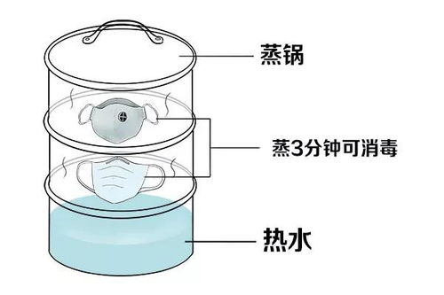  疫情期,口罩能否反复使用,又该如何消毒