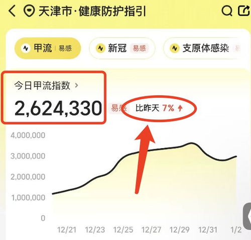  确诊突增戴口罩戴口罩戴口罩预计1月中旬到达峰值,近期还有新毒株