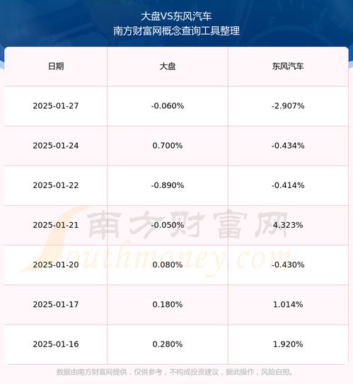  东风汽车600006当前股票走势怎么样2025130