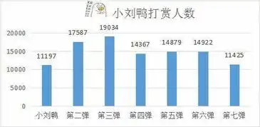  表情包的生意经靠打赏周边挣钱有公司融资近7000万