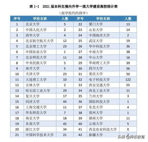  四川2所211大学,50以上可进国有机关单位,端上铁饭碗