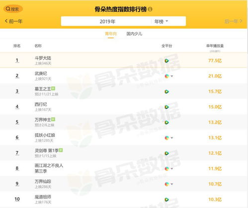  2019年市场占有率90,腾讯视频如何布局国产网络动画市场