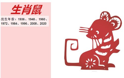  生肖月运庚子年公历4月十二生肖运势,这5个生肖运势很好