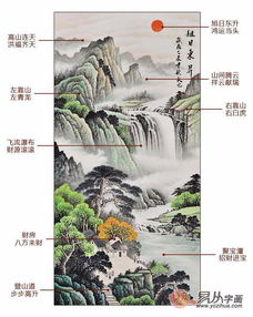  适合挂在餐厅的字画有什么风水讲究
