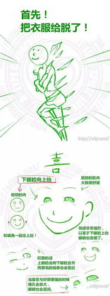  这下表情包都不需要了,超详细的表情画法秘诀整理