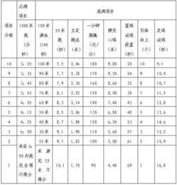  2018届初中升学体育考试选测项目出来啦
