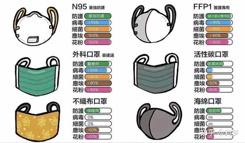  口罩什么牌子质量好成人儿童口罩,医用外科kn95口罩推荐