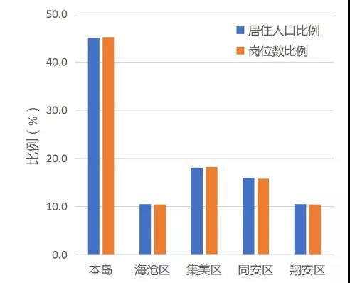  厦门人住哪新厦门人从哪来人口时空大数据告诉你
