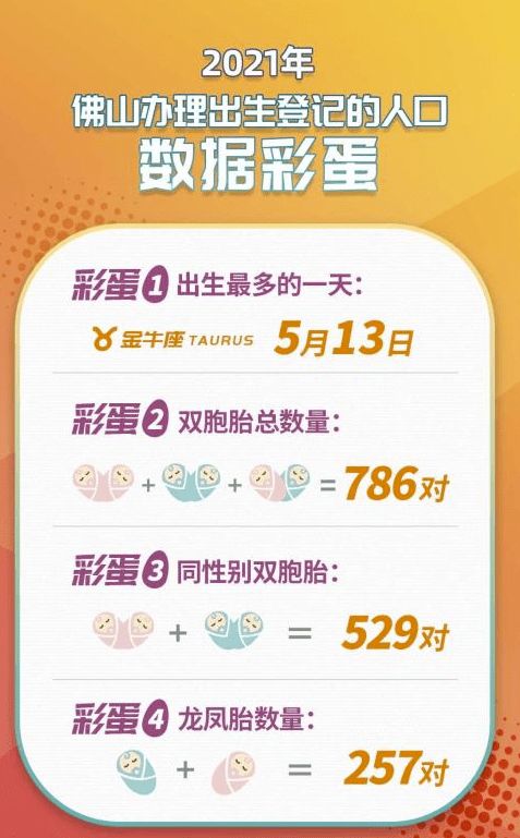  2021新生儿爆款名字出炉新手爸妈到底该如何避免重名,快戳神器