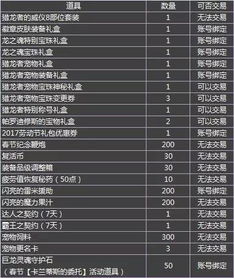 春节礼包399全曝光10套送的至尊称号