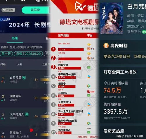  给2025年最好的10部国产剧排名北上第7国色芳华第2第1名没争议