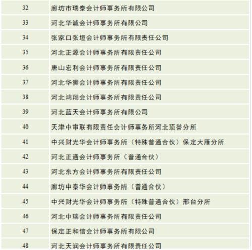  20省市最新会计所排名公布排名第一的竟是这家附各省公司排名