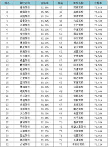  菏泽最新驾校排名出炉含科目二三扣分排名,这个项目扣了5422次分