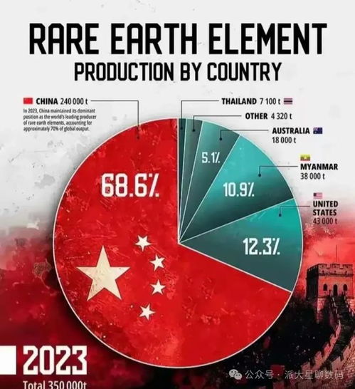  中美芯片战,打的就是时间差中国euv光刻机,需三至五年才成熟