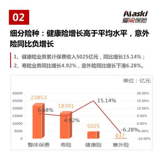  图说保险8月份国寿股份保费规模排名第一中小寿险公司市场空间有限