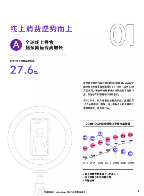  2021抖音电商生态发展报告巨量算数