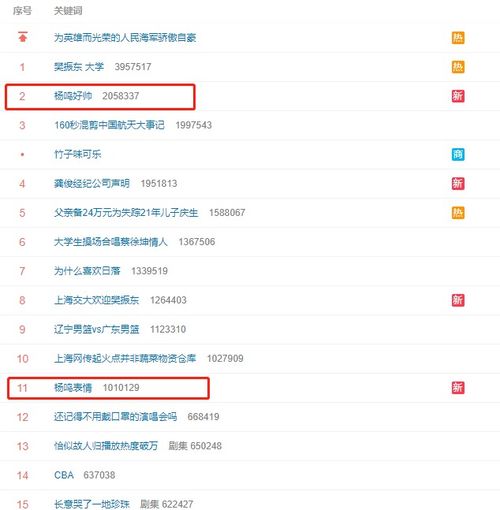  不理解判罚杨鸣贡献神级表情包登上热搜